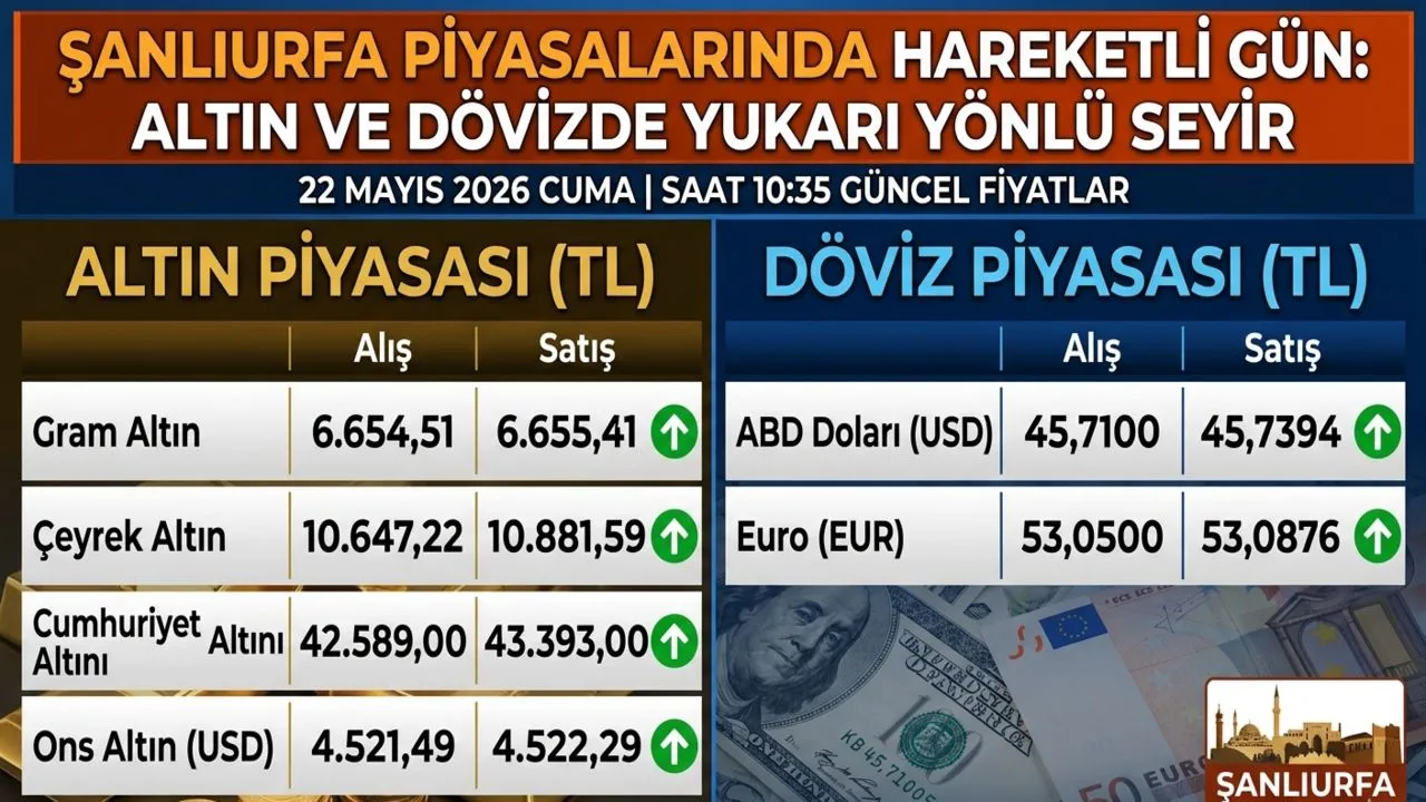 Şanlıurfa Piyasalarında Son Durum